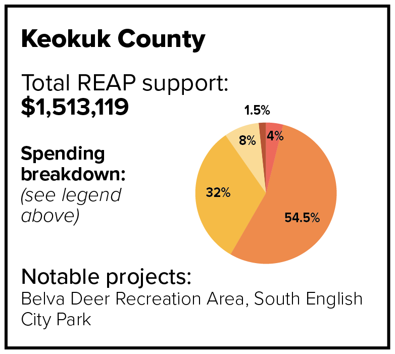 Keokuk County