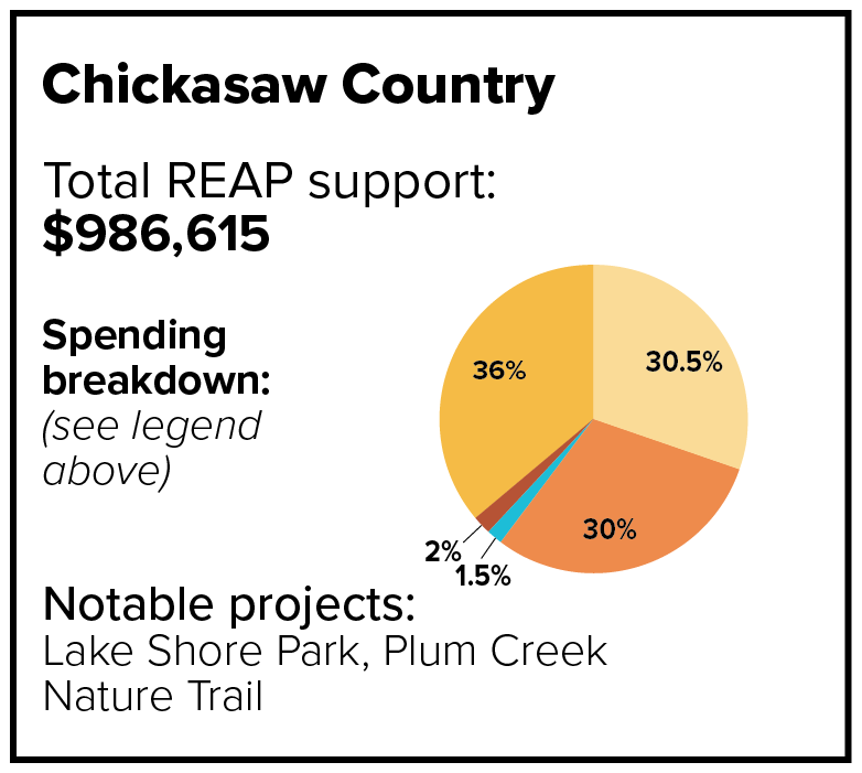 chickasaw