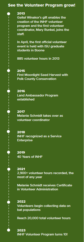 Timeline of INHF's volunteer program