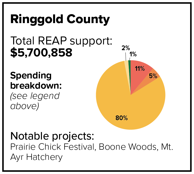 Ringgold