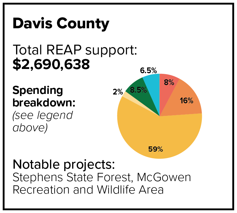 Davis County