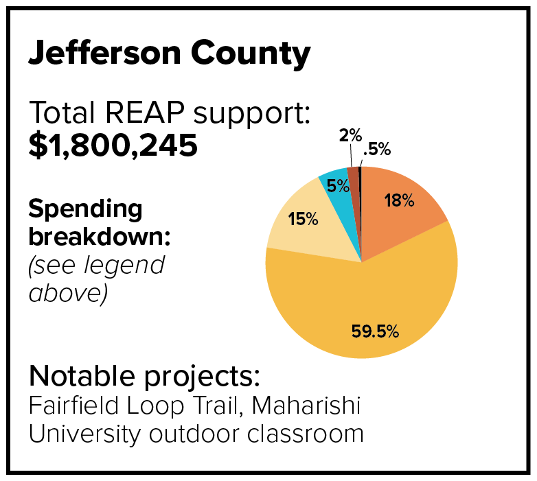 Jefferson County