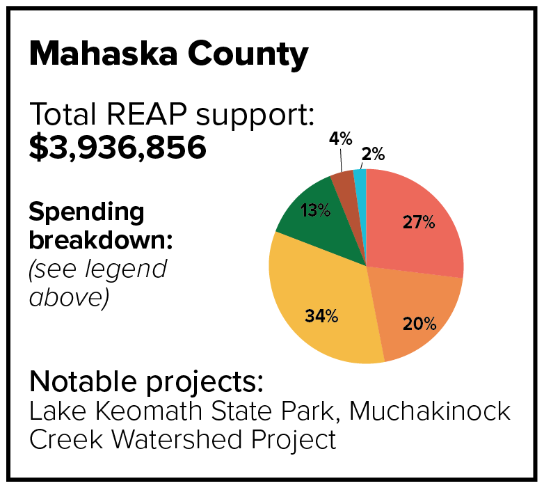 Mahaska County