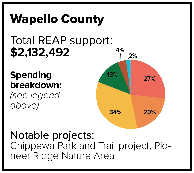 Wapello County