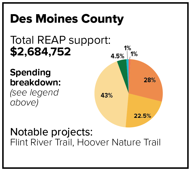 Des Moines county