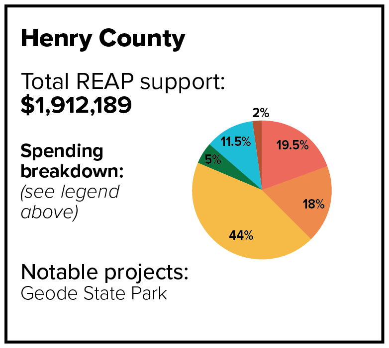 Henry County