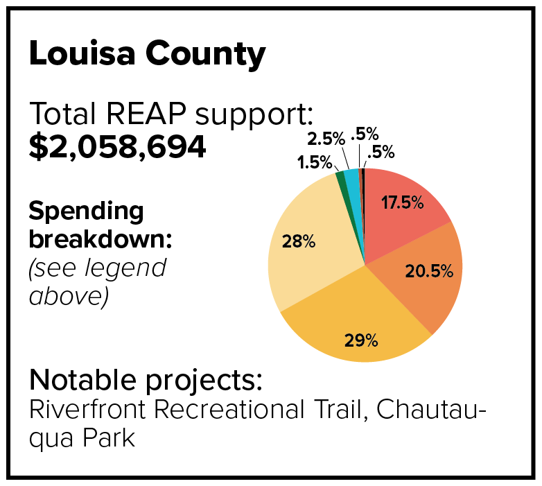 Louisa County