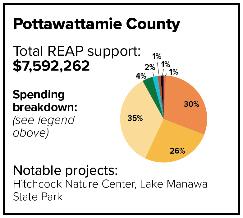 pottawattamie