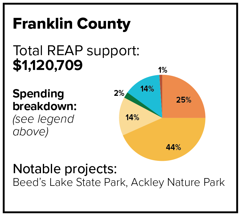 Franklin County