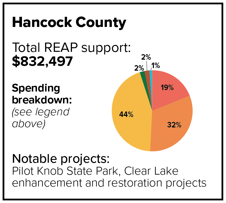 Hancock County