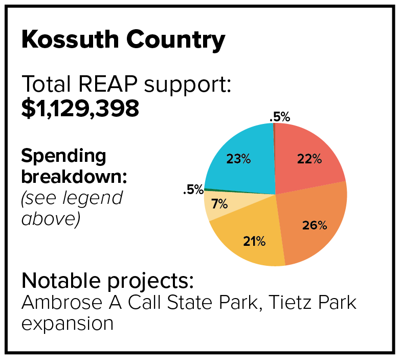 Kossuth County