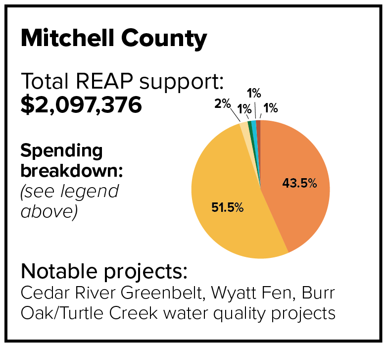 Mitchell County