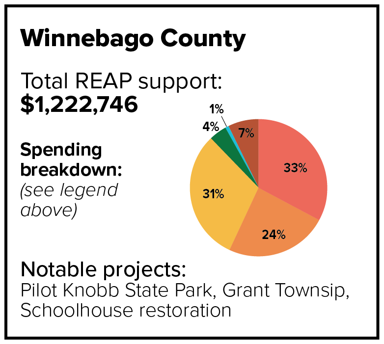 Winnebago County