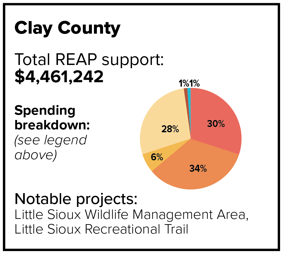 Clay County