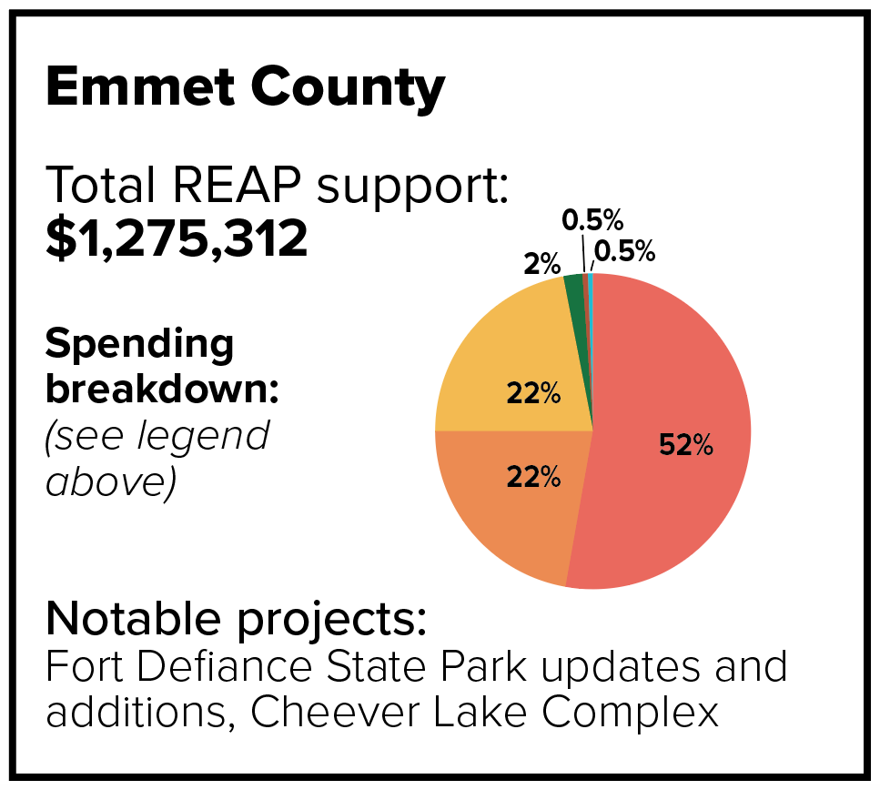 Emmet County