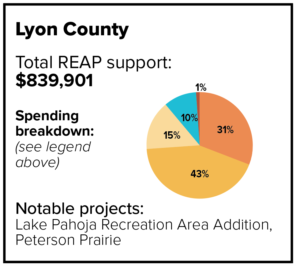 Lyon County