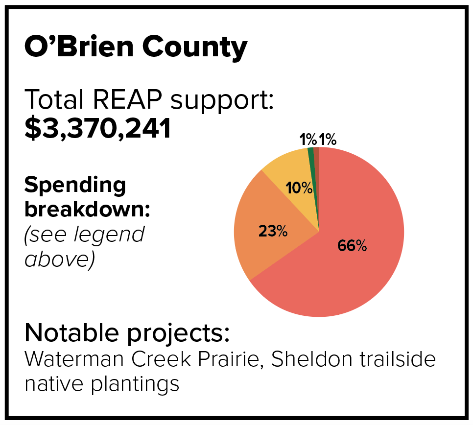 O'Brien County