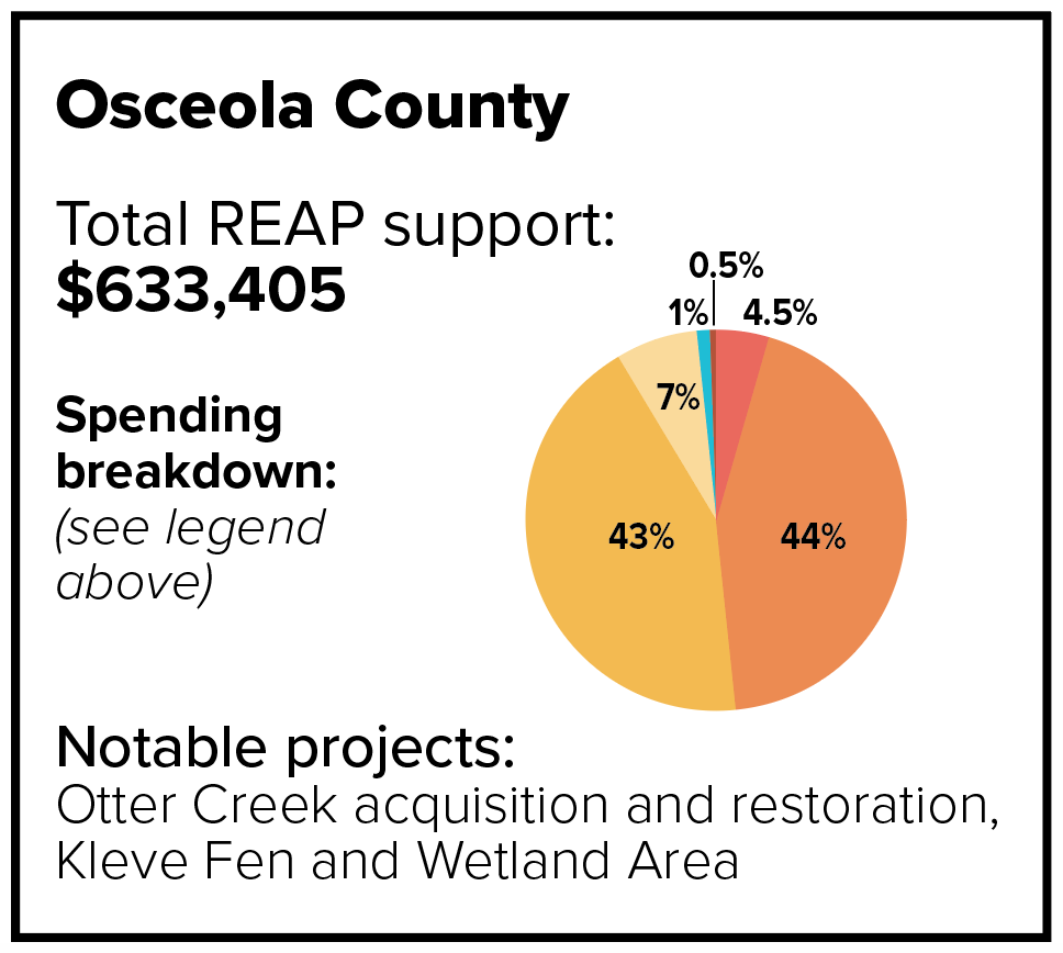 Osceola County