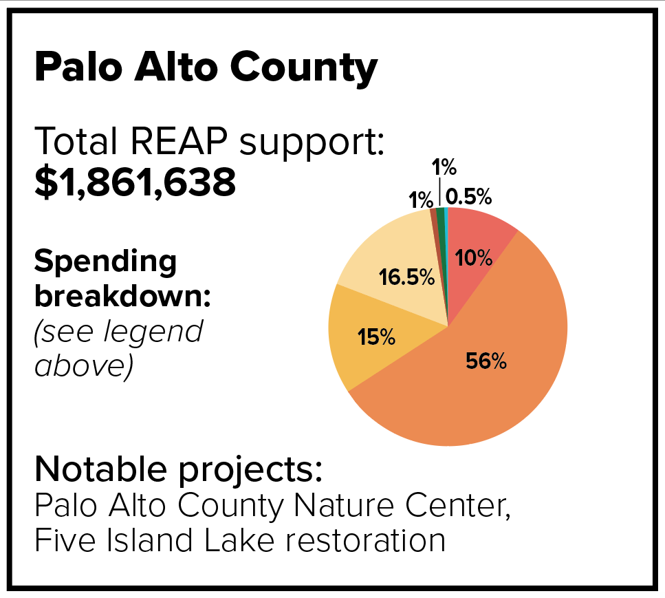 Palo Alto County