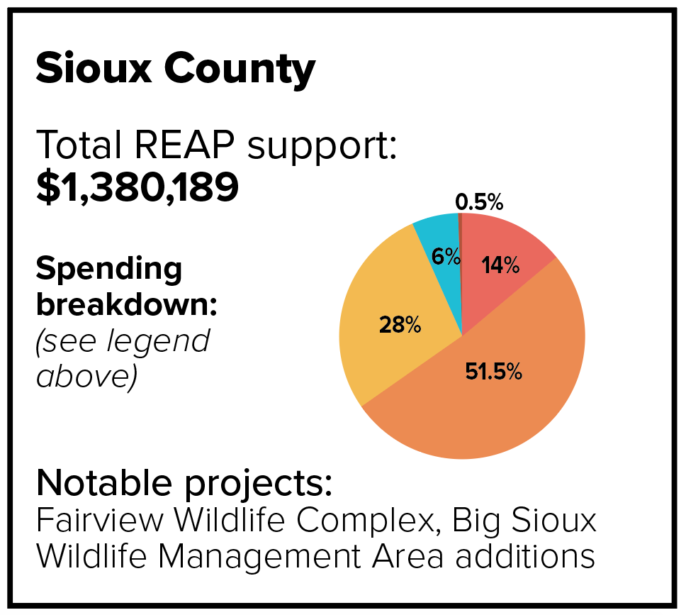 Sioux County