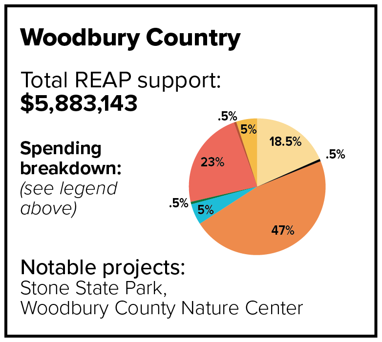 Woodbury