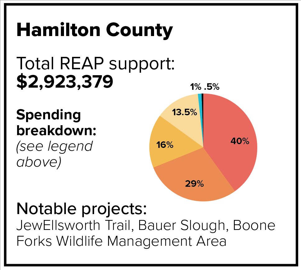 Hamilton County