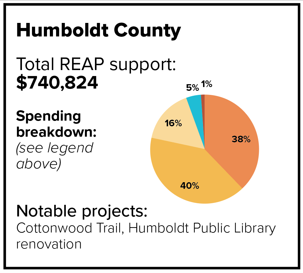 Humboldt County