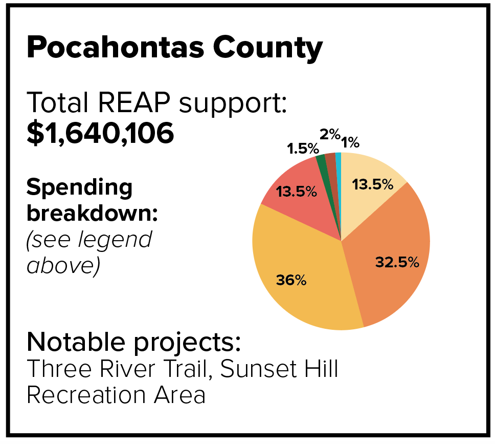 Pocahontas County