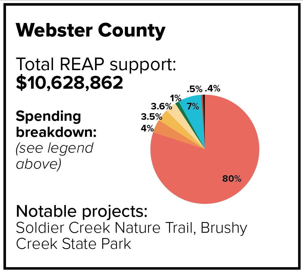 Webster County