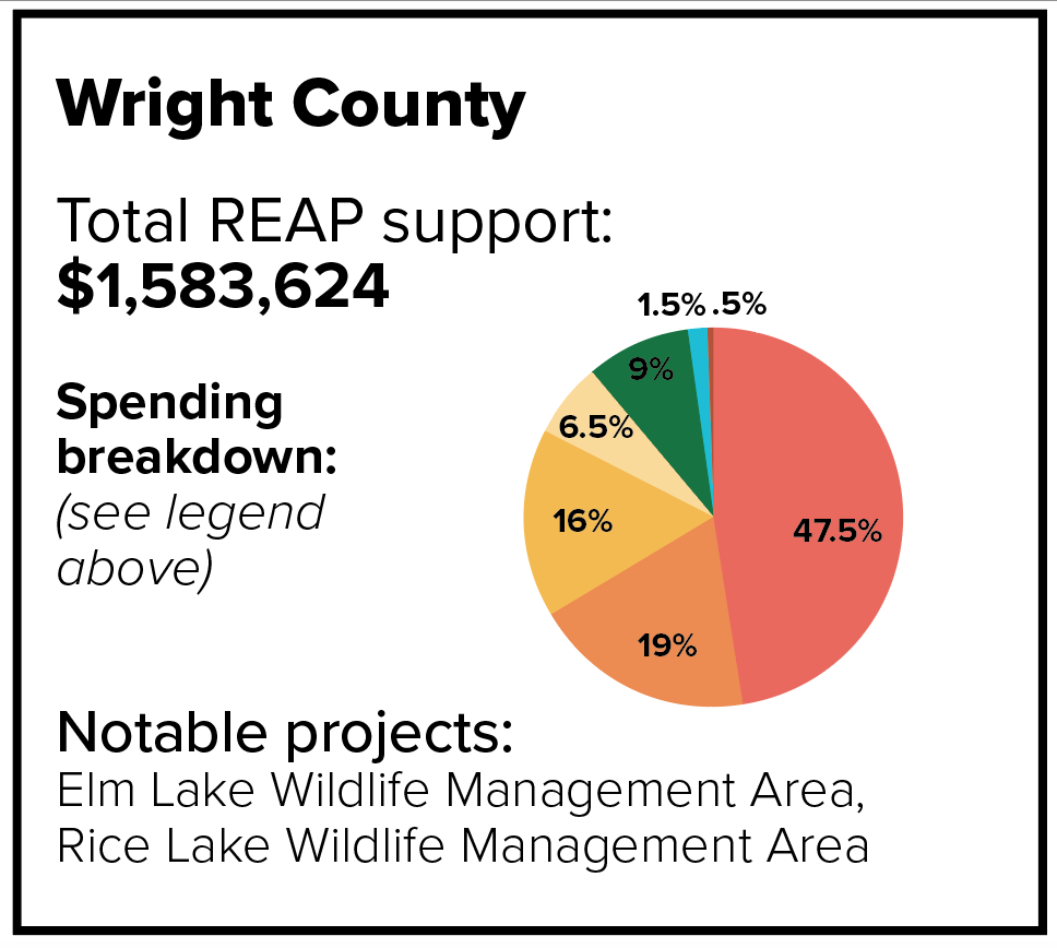 Wright County