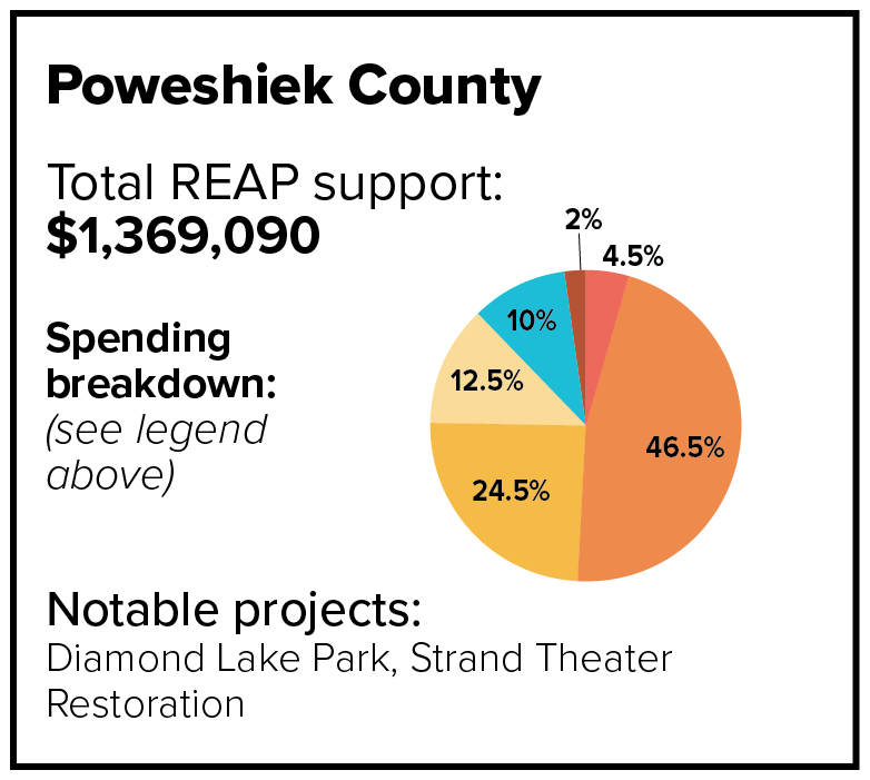 poweshiek