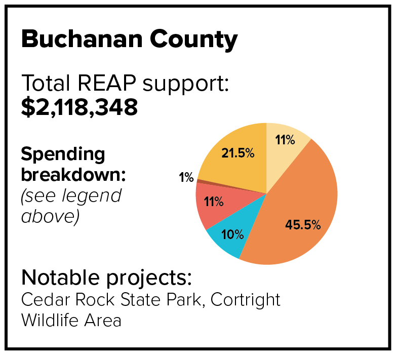 buchanan