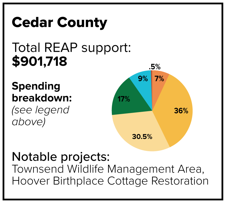 Cedar County