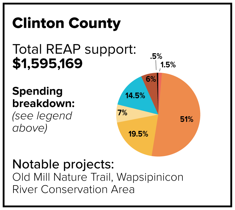 Clinton County