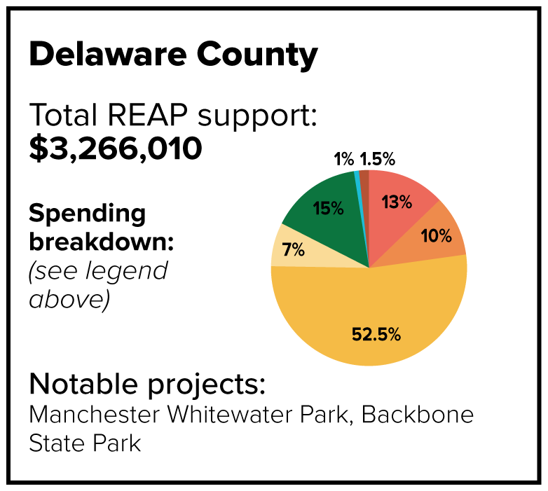 Delaware County