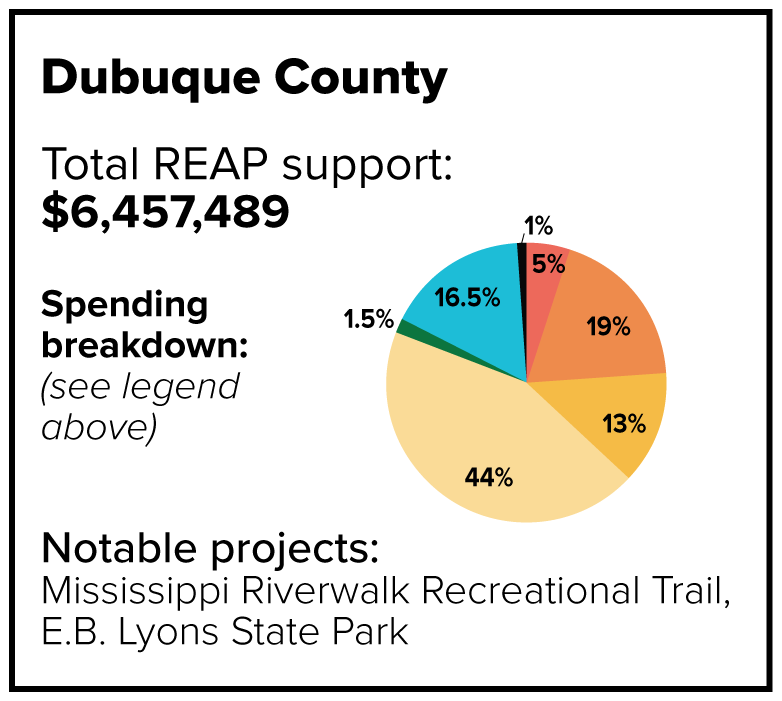 Dubuque County