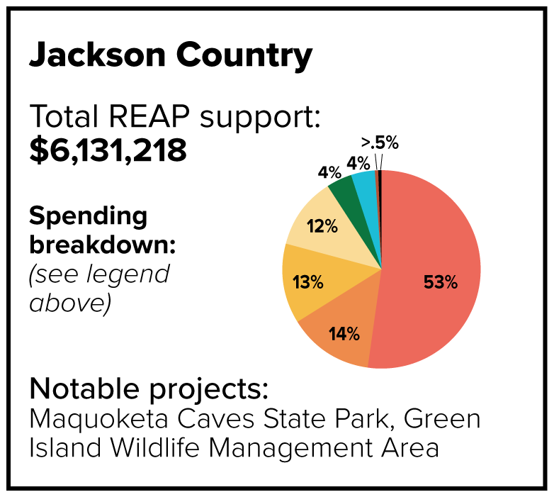 Jackson County