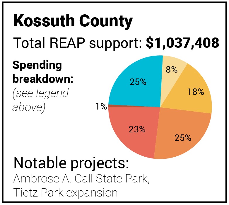 Kossuth