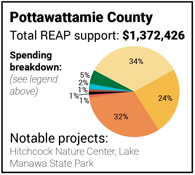 Pottawattamie