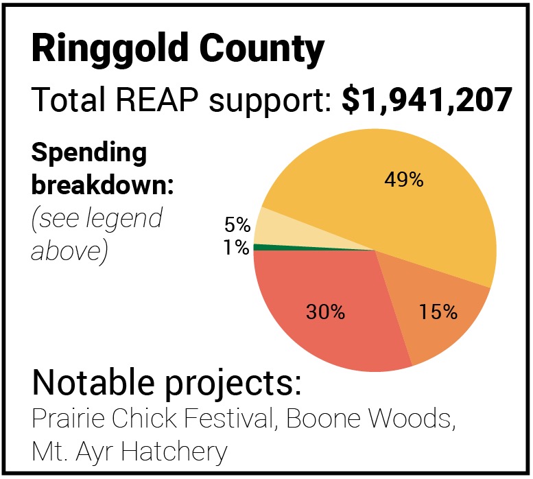 Ringgold