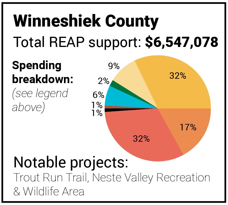 Winneshiek