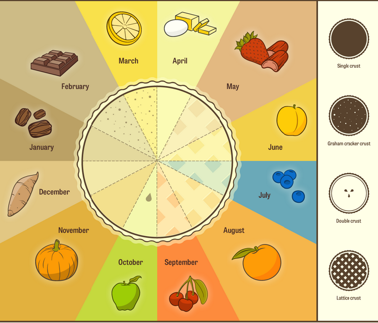 modern farmer pie